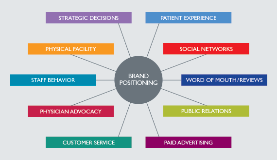 Brand_Positioning_Infographic_v03