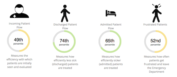 Hospital_rating_site_image