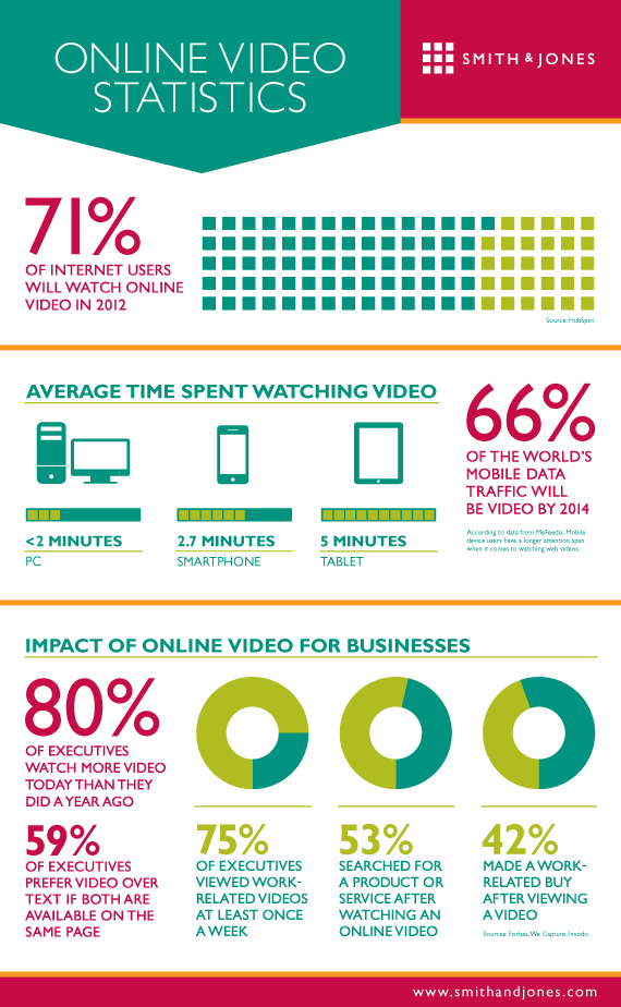 Online-Video-Stats_v01