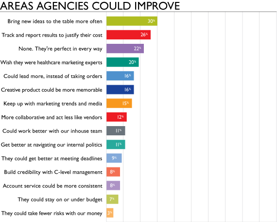 SJ-1230_Chart_Areas-Agencies-Could-Improve