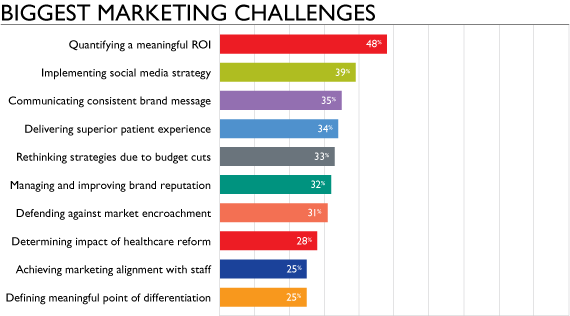 SJ-1230_Chart_Marketing-Challenges