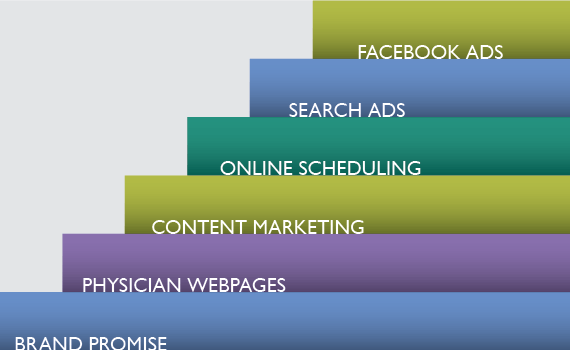 SJ-Steps-to-Market-Primary-Care-Graphic_v01