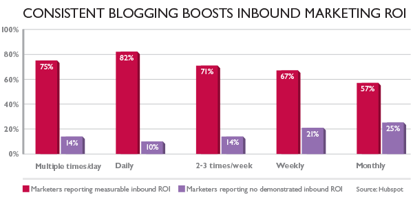 SJ-Whitepaper-Bar-Chart-Inbound-Marketing_v02