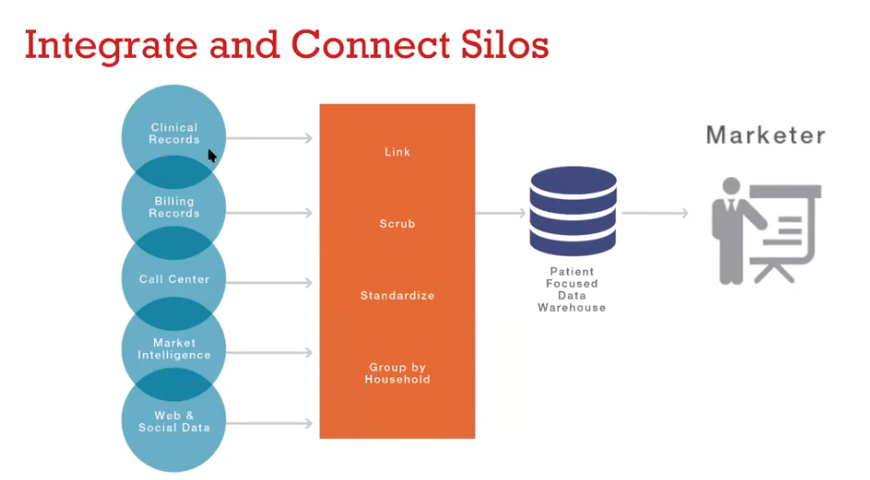 CRM Integrated Marketing Visual 